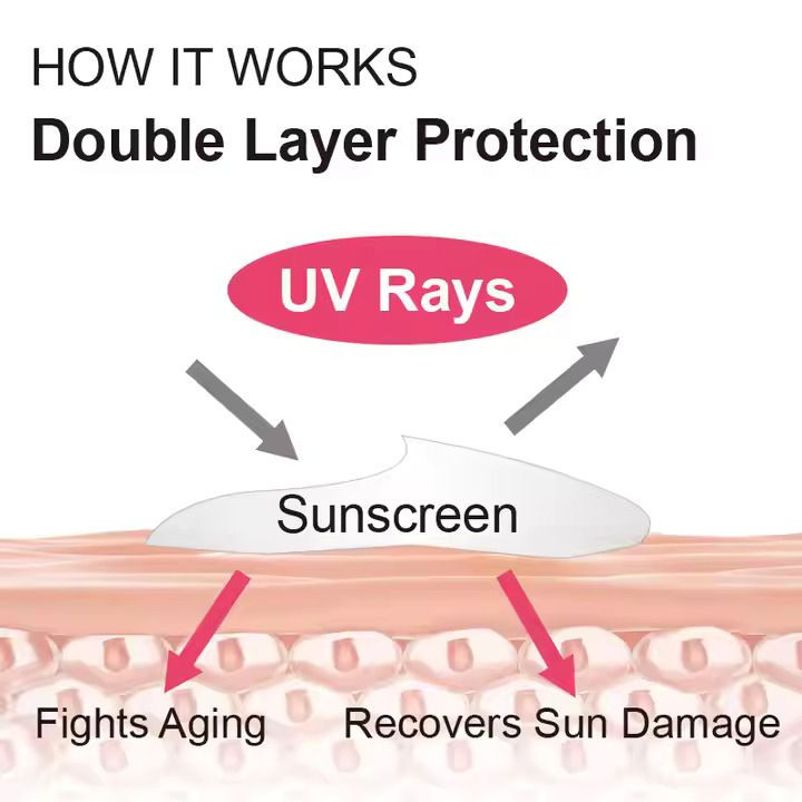 OEM SPF 50+ Suncream - Ultra Protection Against UV Rays - Broad Spectrum Sunscreen for All Skin Types